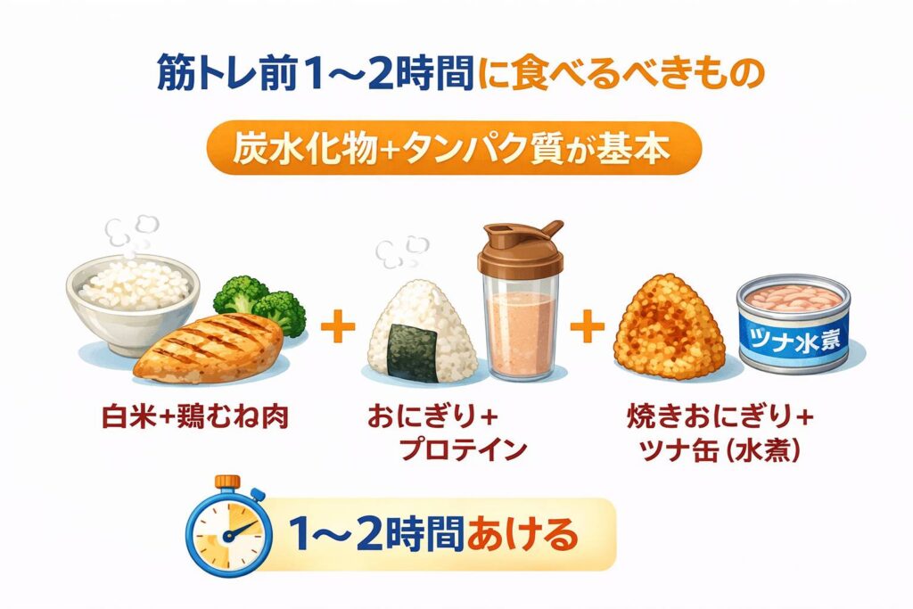 筋トレ前1〜2時間に食べるべきもの