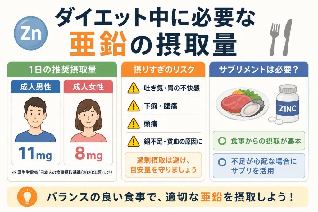 ダイエット中に必要な亜鉛の摂取量