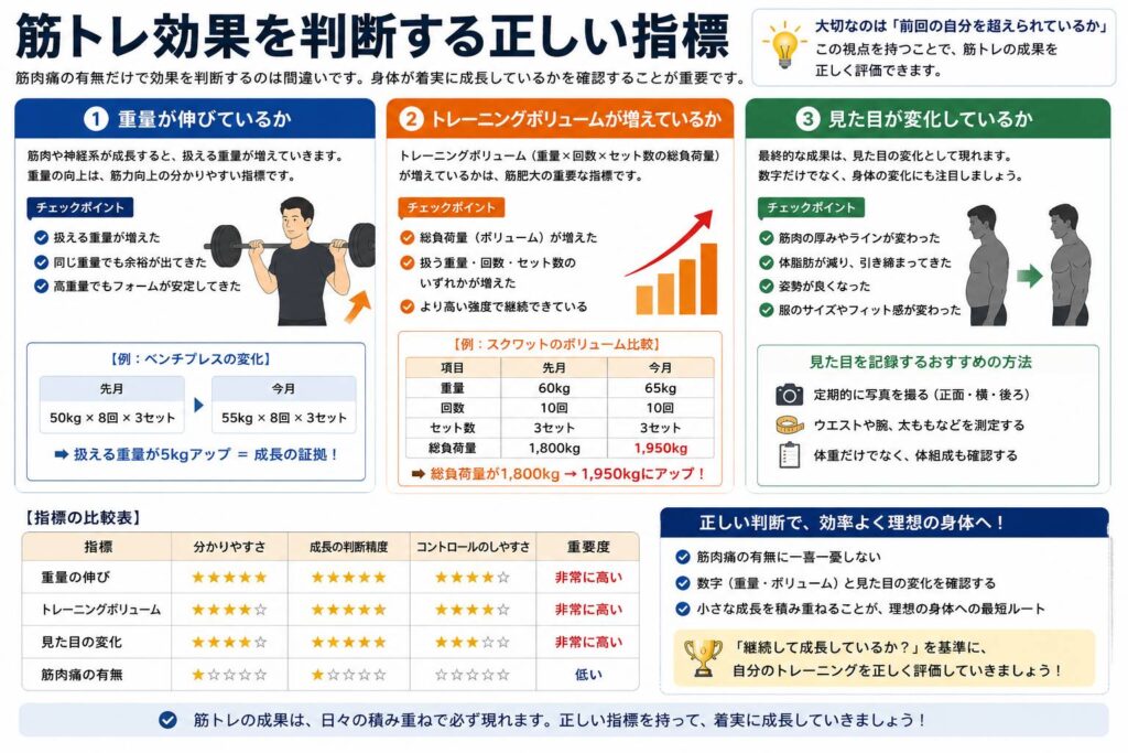 筋トレ効果を判断する正しい指標